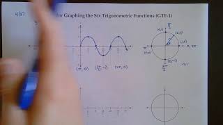 Graphing the Six Trigonometric Functions