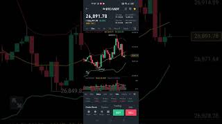 Bitcoin Market Update #shorts #cryptocurrency #bitcoin #btc #crypto #shortsvideo #reels