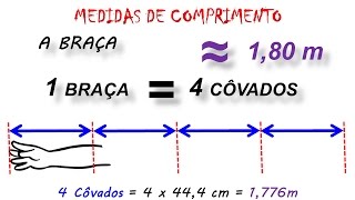 Côvado, Palmo, Largura da Mão e Braça - Medidas de Comprimento - Pesos e Medidas na Bíblia