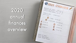 Setting Up 2020 Annual Finance Overview