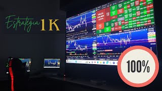 Performance da ESTRATÉGIA 1K no mês de agosto - #daytrade