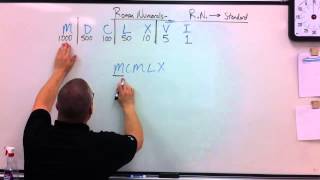 Roman Numerals - Convert Roman to Standard