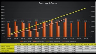 How to Create S Curve in MS Excel Tamil Explained. Excel-ல் S Curve உருவாக்குவது எப்படி தமிழில்.