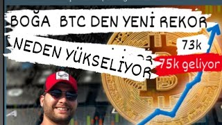 🔥BİTCOİN NEDEN YÜKSELİYOR? ALT COİNLERE SIRA GELİYOR .🔥#bitcoin #altcoin #boğasezonu