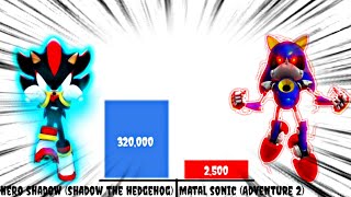 METAL SONIC vs SHADOW | POWER LEVELS