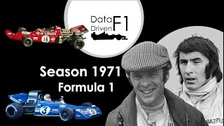 Data Driven F1: Season 1971