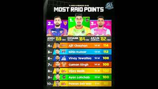 Most Raid Points in Pro Kabaddi Season 11 After 84 Match | Pro Kabaddi Season 11