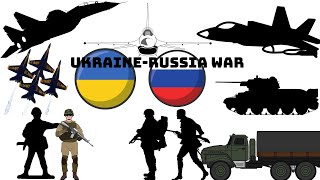 Ukraine-Russia war. Will that war end soon?