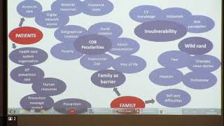 Delphine Le Goff: Barriers and facilitators to for cardiovascular primary prevention in a French...