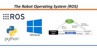 ROS Tutorial 3: Nodo Publisher y Subscriber con Python