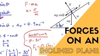 Forces on an Inclined Plane