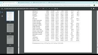 Chemical Engineering Thermodynamics - Generalised Correlations for Gases - Part 9