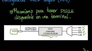 STM8L system clock (2)