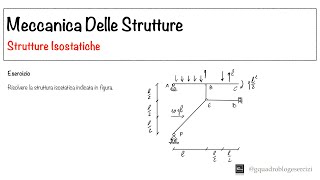 Meccanica delle Strutture - Risoluzione Strutture Isostatiche - 1.1