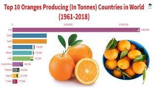 Top 10 Largest ORANGE Producing Countries Worldwide 🍊🍊 ||| Racing Bar Graph