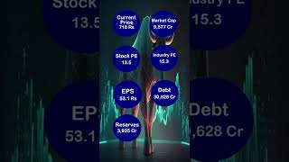 Finance sector Stock which can give you good returns..