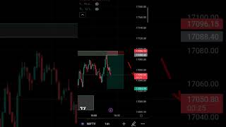 Options trading||Nifty Options buying || Trading Strategies || Supply Zone Entry || Motivation Video