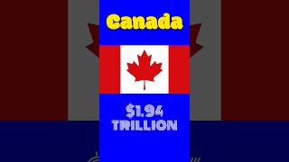 Top 10 World Biggest Economies in 2023: How Does Canada Compare?