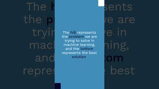 #024 | What is gradient descent? | #100Days100AITerms | #ai #ml terms for 5th graders | #Shorts