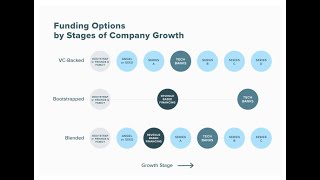 3 Debt Funding Options for Your SaaS Company