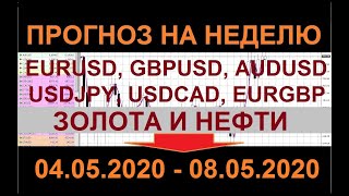 Прогноз рынка форекс на неделю 04.05.2020 - 08.05.2020