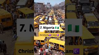 Top 10 Famous Countries And Their Major Religion | Find Your Country? #shorts #viral