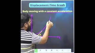 DISPLACEMENT TIME GRAPH FOR OBJECT IN CONSTANT ACCELERATION 🔥🔥 #graphanalysis #graphsinmotion