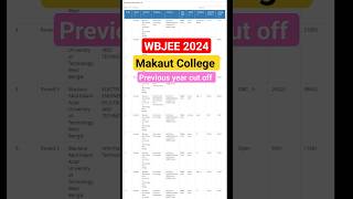 Makaut govt college previous year cut off #wbjee2024 #wbjee #wbjeecounselling