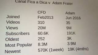 Adam Frater