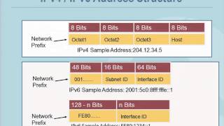 Sharkfest 2013 - Intro To IPv6 Addressing (Nalini Elkins)