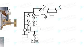 Lubrication in Gyratory and Cone Crushers