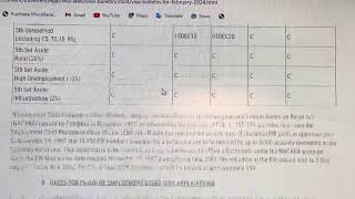 TRÈS BONNE NOUVELLE À  SAVOIR SUR LA  DV LOTTERY VISA AMERICAN 🇺🇸 DE 55000-80000?????