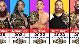 All WWE Intercontinental Champions (2019-2024): Year-by-Year And Duration