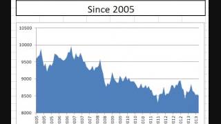 Monthly Employment Report December 2013