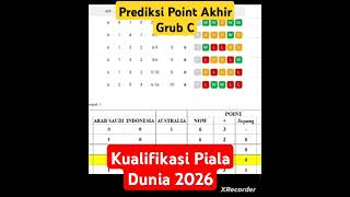 Prediksi Klasemen Akhir Grup C: Kualifikasi Piala Dunia 2026