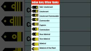 Indian Navy officer Ranks | GK Quiz Time | General Knowledge Quiz Game | Navy quiz