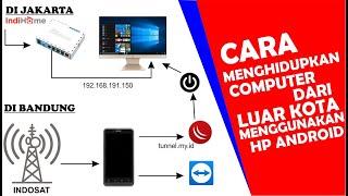 CARA MENGHIDUPKAN COMPUTER DARI LUAR KOTA MENGGUNAKAN HP ANDROID (MIKROTIK+WAKE ON LAN +TEAMVIEWER)