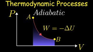 Adiabatic Process - Tutotrial