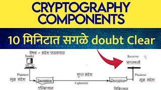 Cryptography Components & Network Security Models | *IMP* Concepts, Keywords Explained in MARATHI