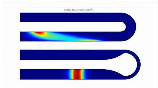 مدلسازی بهینه‌سازی کاهش پراکندگی یک ماده در جریان الکترواسموتیک در نرم افزار COMSOL