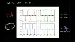 DT Signals-Real Sinusoids