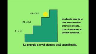 Cuántica fundamentos