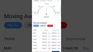 Sgx Nifty Indicate Gap Up Opening Today #nifty50 #optionstrading #vaibhavglobal #rajeshexports