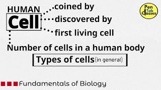 Cell | Important Facts