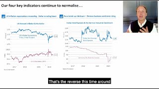 Global markets update: Is there any limit to government borrowing?