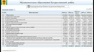 Бюджет для граждан с учетом внесенных изменений от 28.12 .2021 и плановый период 2022 и 2023 года