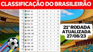 CLASSIFICAÇÃO DO BRASILEIRÃO | CAMPEONATO BRASILEIRO | TABELA DO BRASILEIRÃO