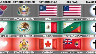 USA vs Canada vs Mexico - Country Comparison