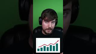 MrBeast Explains How To Go VIRAL On YouTube! #mrbeast