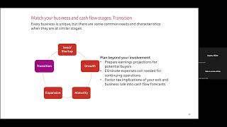 Choosing your business banking partner